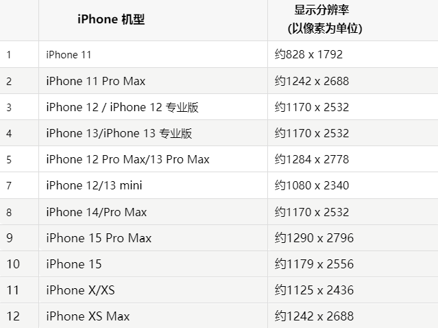 苹老街街道果维修分享iPhone主屏幕壁纸显得模糊怎么办