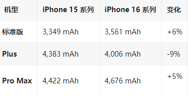 老街街道苹果16维修分享iPhone16/Pro系列机模再曝光