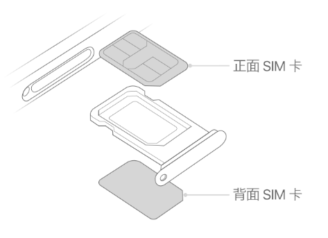 老街街道苹果15维修分享iPhone15出现'无SIM卡'怎么办 