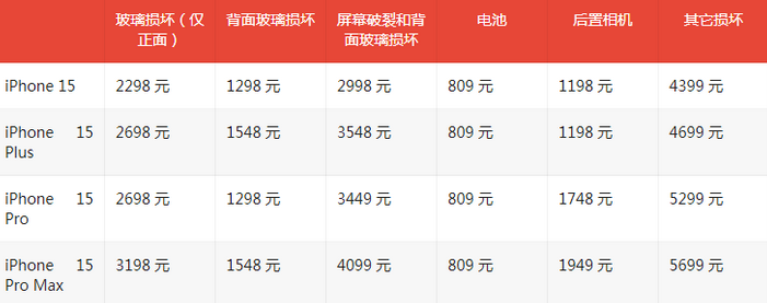 老街街道苹果15维修站中心分享修iPhone15划算吗