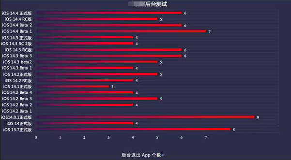 老街街道苹果手机维修分享iOS14.5beta1续航怎么样 