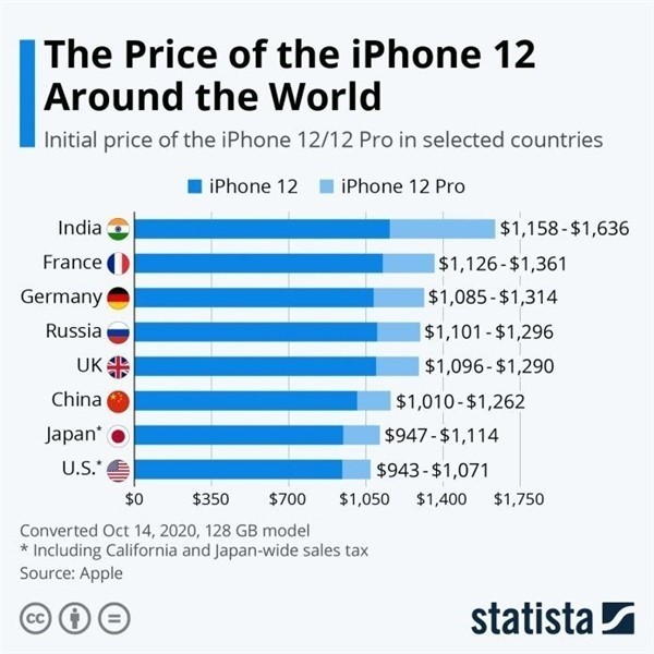 老街街道苹果手机维修分享哪个购买iPhone 12/12 Pro更便宜 