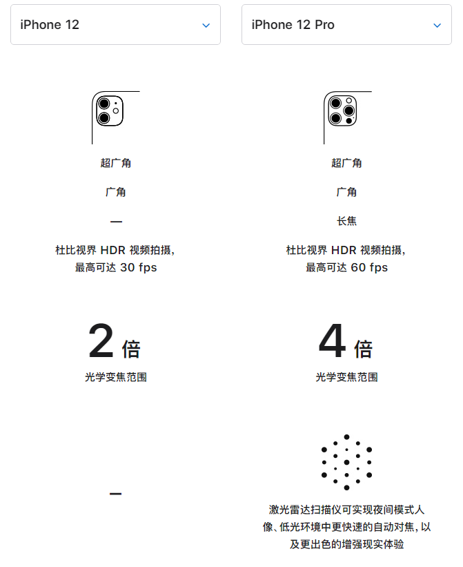 老街街道苹果手机维修分享苹果 iPhone 12 与 iPhone 12 Pro 选哪款 